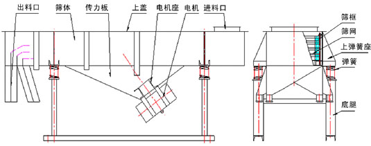 剛玉直線自動(dòng)篩粉機(jī)的介紹