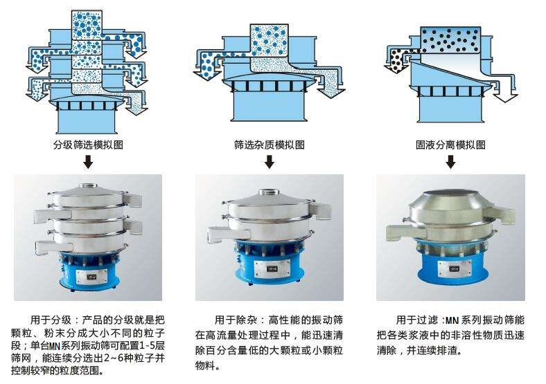 大豆振動(dòng)篩粉機(jī)的介紹