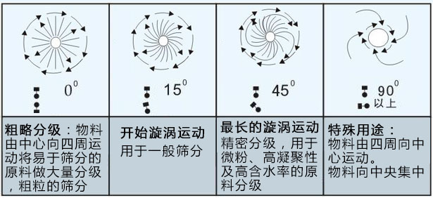 陶土粉篩粉機(jī) 具有哪些特點(diǎn)？