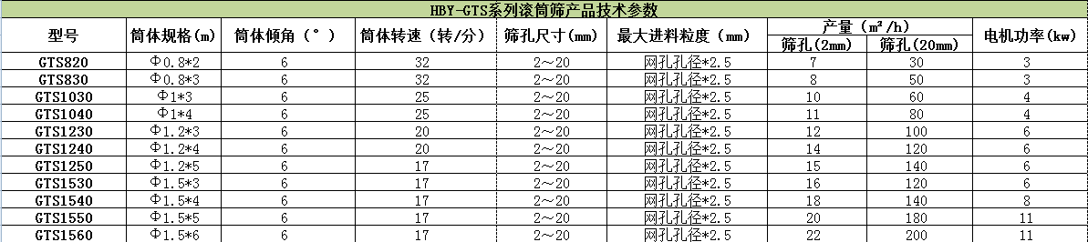 滾筒式篩粉機哪家好？