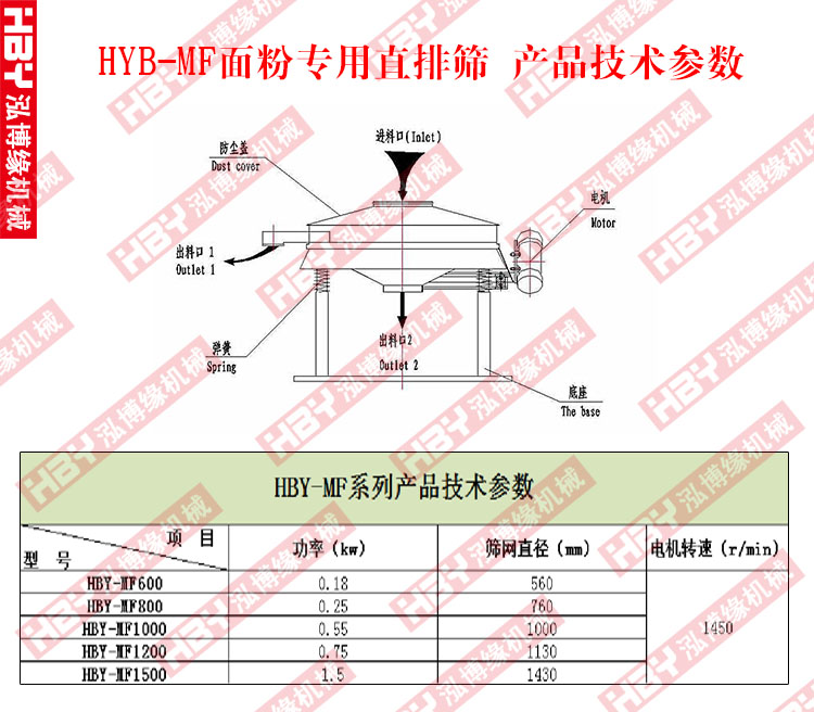 面粉專用直排篩粉機(jī)的工作原理是什么？？