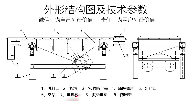 直線篩粉機(jī)篩箱（料倉）有共振如何解決