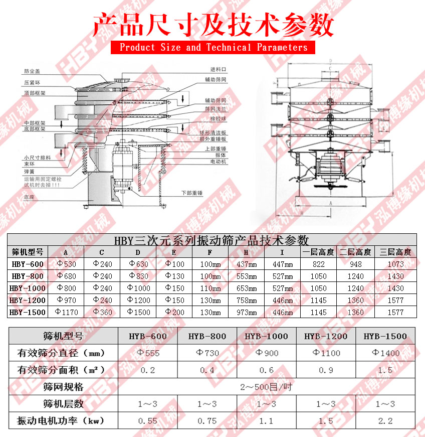 MBS樹脂篩粉機主要應(yīng)用在哪里？