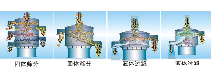 如何選擇乳粉振動篩粉機(jī)？？