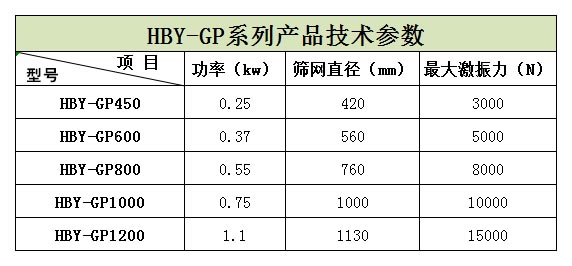 浙江嘉興的王經(jīng)理生產(chǎn)的5臺HBY-GP600型高頻篩正在安裝，預(yù)計明天才能發(fā)貨