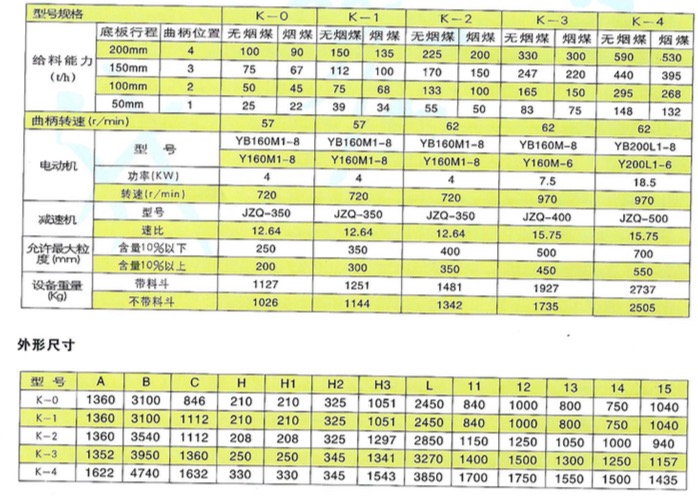 K型往復式給料機